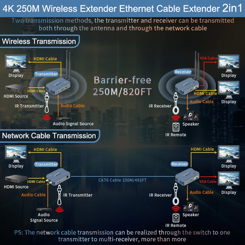 Extender HDMI Wireless 4K 250m - Hdmi Cable recensione e prezzo