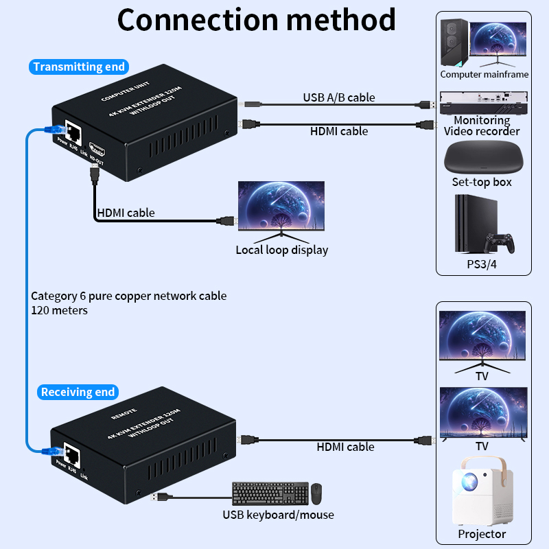 Extender KVM HDMI 4K su Cavo C - Hdmi Cable recensione e prezzo
